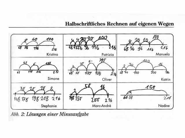 Lösung einer Minusaufgabe (ein Auszug von vielen Abbildungen); Mit Kindern rechnen; Gerhard N. Müller, Erich Ch. Wittmann