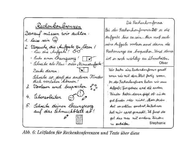Leitfaden für Rechenkonferenzen und Texte über diese (ein Auszug von vielen Abbildungen); Mit Kindern rechnen; Gerhard N. Müller, Erich Ch. Wittmann