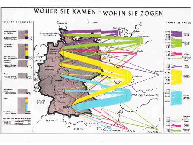 Konvolut "Umsiedler, Vertreibung, Flüchtlingspolitik". 5 Titel. 